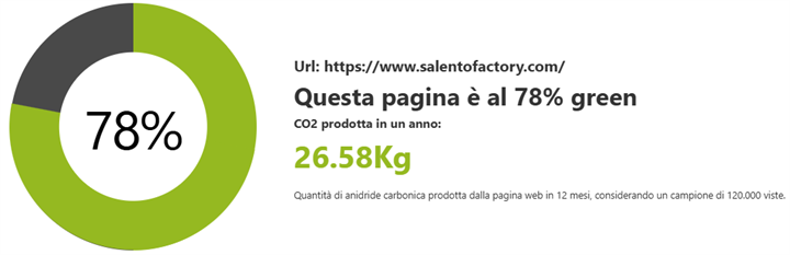 Website Carbon score: la pagina Salento Factory è al 78 percento green con 26.58 kg di CO2 stimata in un anno