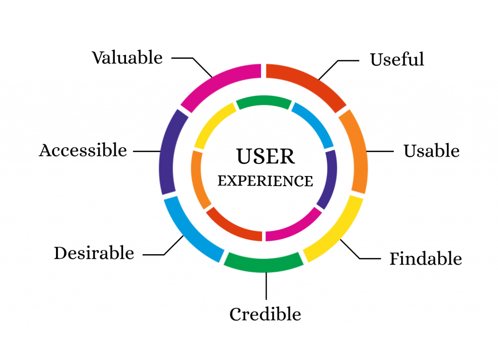 user experience lecce