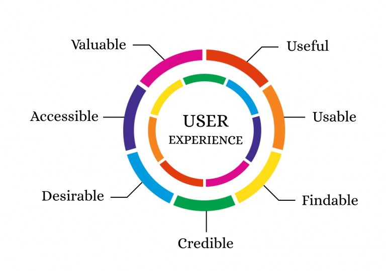 user experience lecce