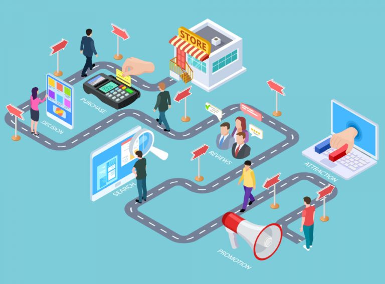 customer journey